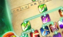 单机赵云传枪云加点