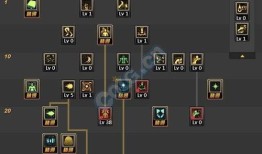 气功师加点90,90点内功心法揭秘