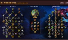 兽王猎 天赋加点