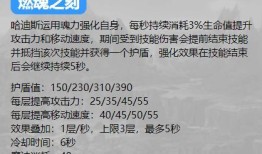 哈迪斯猴子出装,打造最强战神