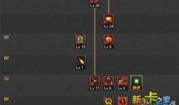 90男气功刷图加点,打造无敌战神之路