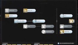 ro 暴牧加点,崛起之路，加点策略解析