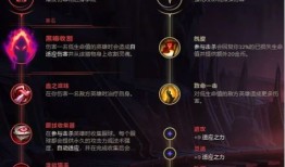 lol猫咪这么出装,英雄联盟中猫咪英雄的出装攻略解析