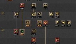 男机械师加点图