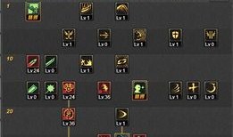 阿修罗加点95版本刷图加点,全面解析95版阿修罗加点技巧