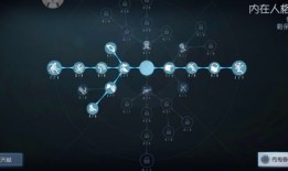 牛仔天赋加点,探寻天赋加点下的西部英雄之路