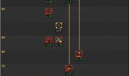 魔攻弹药加点,打造无敌战力，一击必杀！