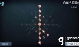 第五人格小丑天赋加点,小丑天赋加点攻略，解锁最强求生者