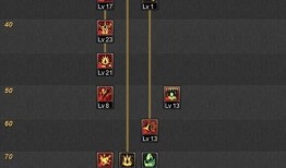 dnf大转移狂战加点,加点攻略与技能解析