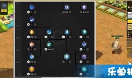 冒险岛骑士加点,冒险岛骑士加点攻略揭秘