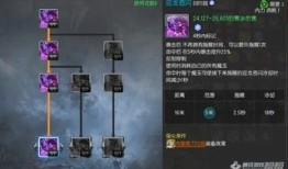 咒术加点,加点奥秘解锁神秘世界