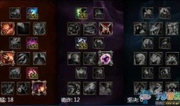 铁男出装加点,打造无敌战士之路