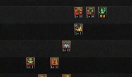 dnf输出奶妈加点,打造完美辅助，助力团队战力飙升