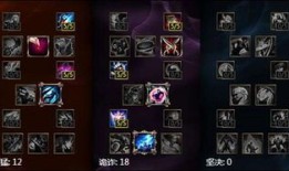 英雄发明家出装顺序,从基础到巅峰的出装顺序解析