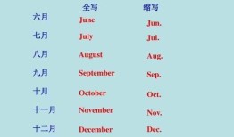 英语月份缩写后加点吗,Journey Through the Year: A Monthly Overview with Abbreviations