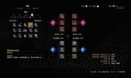 巫师三狼派加点