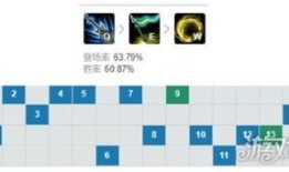 半肉皇子加点,平衡输出与生存的加点攻略解析