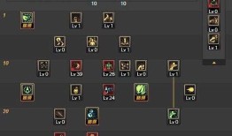 dnf525后加点,打造完美角色，迈向巅峰之路