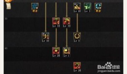 90级魔皇加点,打造无敌战神之路