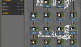 龙之谷炼金师加点,加点攻略解析