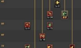 5.25剑神改版加点