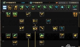 大枪加点刷图加点,刷图利器，轻松提升战斗力