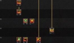 dnf战线佣兵刷图加点,打造高效战力