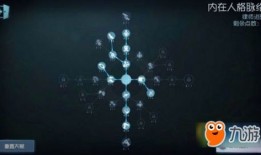 律师天赋加点图,精准布局，成就卓越法务人生