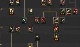 dnf战法加点90版 矛法,矛法英雄崛起之路