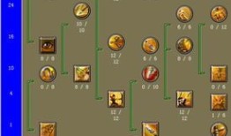 泰坦之旅技能加点,技能加点攻略，打造无敌战神