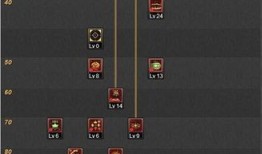 弹药86刷图加点,打造高效战力，轻松征服战场