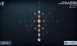 鹿头天赋加点,解锁最强战力，驰骋战场