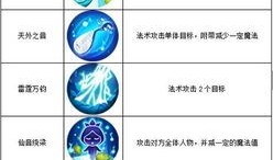 百炼成仙天音殿加点,百炼成仙中的音律巅峰之路