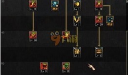 召唤二觉刷图加点,打造高效刷图加点攻略