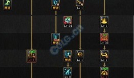 dnf输出奶妈加点,打造完美辅助，助力团队战力飙升