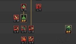 剑魂2017刷图加点,刷图加点攻略，打造高效战力