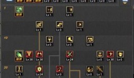 审判刷图加点,图解加点策略，解锁刷图新境界