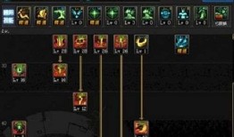 dnf暗黑武士加点,打造无敌黑暗战神