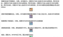 冒险岛手游隐月加点,解锁冒险岛手游最强战力