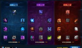 右键魔加点,解锁游戏新境界