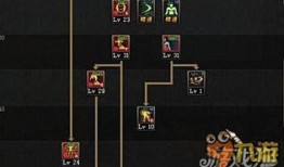 瞎子假猪加点,探寻神秘加点背后的传奇故事