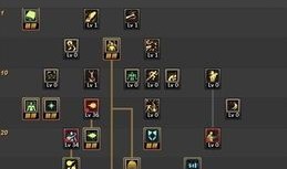 闪击9男气功加点,打造无敌战神之路