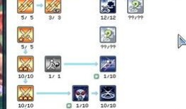 双刀加点彩虹岛,彩虹岛双刀职业崛起之路