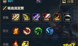 联盟所有英雄出装,全方位解析各英雄出装策略