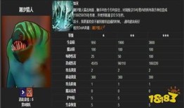 潮汐猎人加点,加点策略揭秘，解锁海洋之力