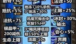 寻仙乘风加点,加点策略揭秘，成就非凡仙途