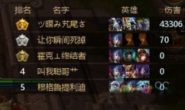 英魂之刃暴君出攻击装,英魂之刃暴君攻击装装备攻略解析