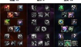 lol天赋打野加点图