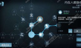 律师天赋加点图,精准布局，成就卓越法务人生