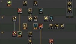 dnf机械二觉加点,DNF机械师二觉加点攻略解析